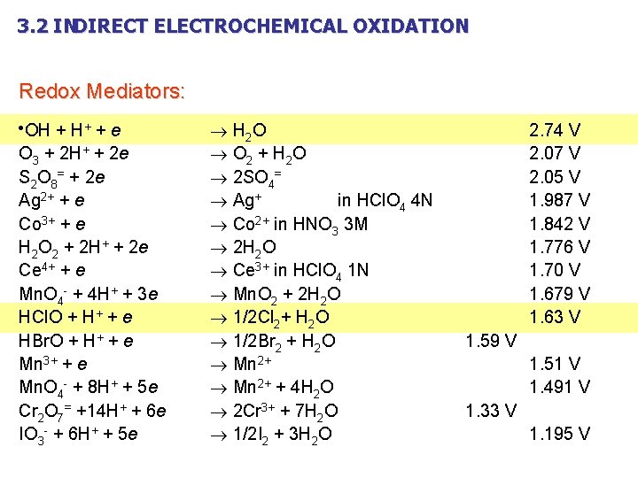 3. 2 INDIRECT ELECTROCHEMICAL OXIDATION Redox Mediators: OH + H+ + e O 3