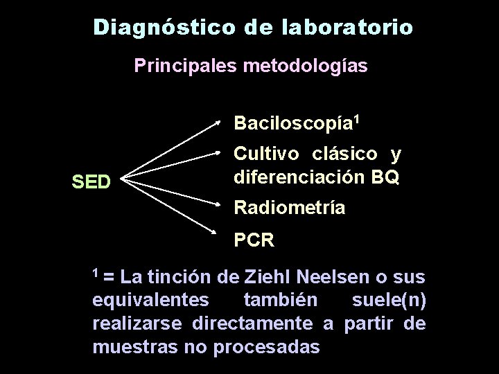 Diagnóstico de laboratorio Principales metodologías Baciloscopía 1 SED Cultivo clásico y diferenciación BQ Radiometría