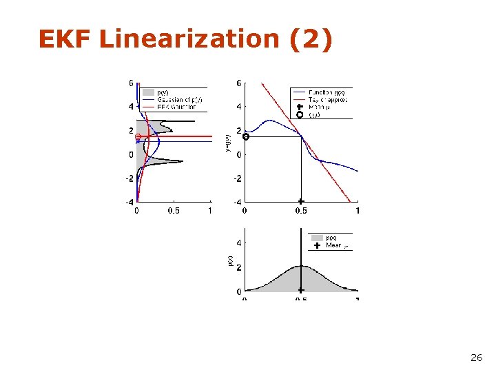 EKF Linearization (2) 26 