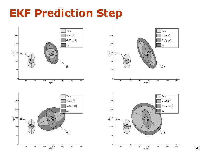 EKF Prediction Step 36 