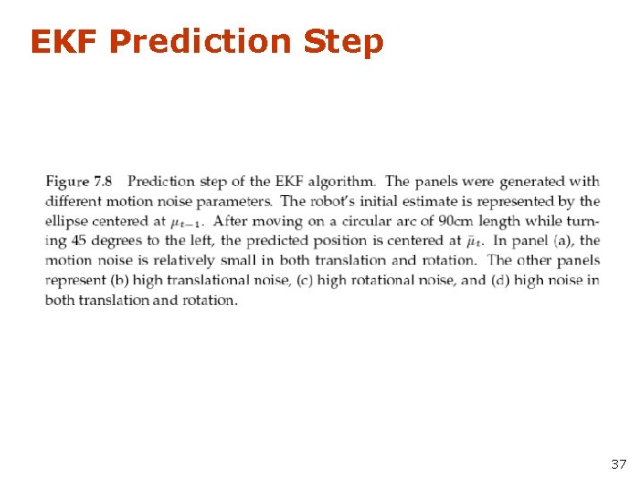 EKF Prediction Step 37 