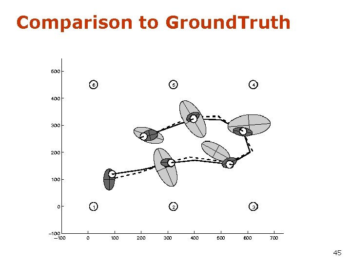 Comparison to Ground. Truth 45 