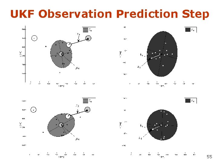 UKF Observation Prediction Step 55 