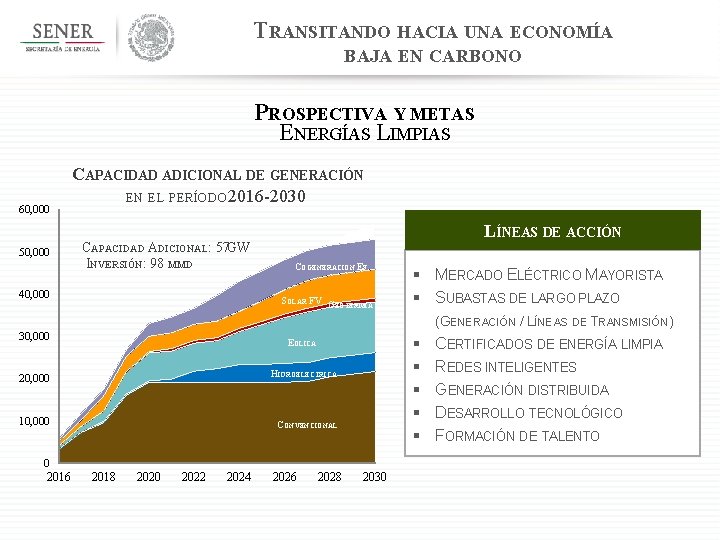 TRANSITANDO HACIA UNA ECONOMÍA BAJA EN CARBONO PROSPECTIVA Y METAS ENERGÍAS LIMPIAS 60, 000