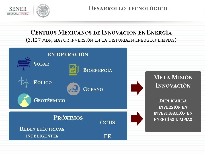 DESARROLLO TECNOLÓGICO CENTROS MEXICANOS DE INNOVACIÓN EN ENERGÍA (3, 127 MDP, MAYOR INVERSIÓN EN