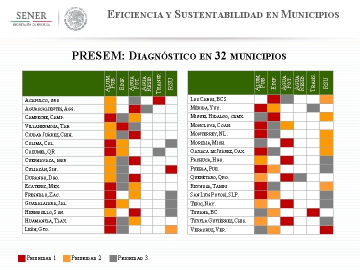 EFICIENCIA Y SUSTENTABILIDAD EN MUNICIPIOS ACAPULCO, GRO LOS CABOS, BCS AGUASCALIENTES, AGS. MÉRIDA, YUC.