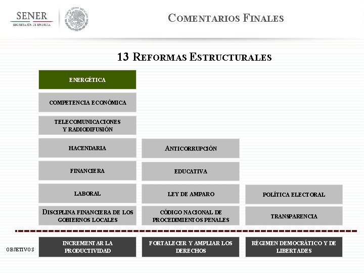 COMENTARIOS FINALES 13 REFORMAS ESTRUCTURALES ENERGÉTICA COMPETENCIA ECONÓMICA TELECOMUNICACIONES Y RADIODIFUSIÓN OBJETIVOS HACENDARIA ANTICORRUPCIÓN