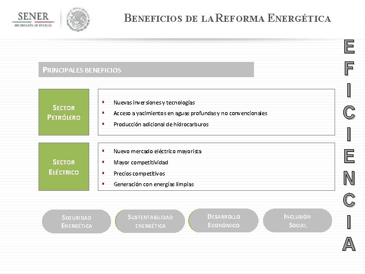 BENEFICIOS DE LA REFORMA ENERGÉTICA PRINCIPALES BENEFICIOS SECTOR PETRÓLERO SECTOR ELÉCTRICO SEGURIDAD ENERGÉTICA §