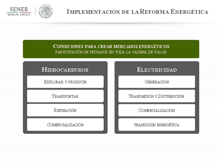 IMPLEMENTACIÓN DE LA REFORMA ENERGÉTICA CONDICIONES PARA CREAR MERCADOS ENERGÉTICOS PARTICIPACIÓN DE PRIVADOS EN