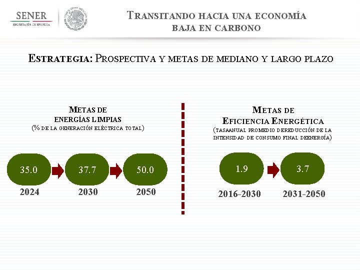 TRANSITANDO HACIA UNA ECONOMÍA BAJA EN CARBONO ESTRATEGIA: PROSPECTIVA Y METAS DE MEDIANO Y