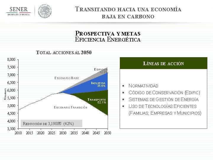 TRANSITANDO HACIA UNA ECONOMÍA BAJA EN CARBONO PROSPECTIVA Y METAS EFICIENCIA ENERGÉTICA TOTAL ACCIONES