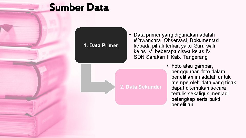 Sumber Data 1. Data Primer • Data primer yang digunakan adalah Wawancara, Observasi, Dokumentasi