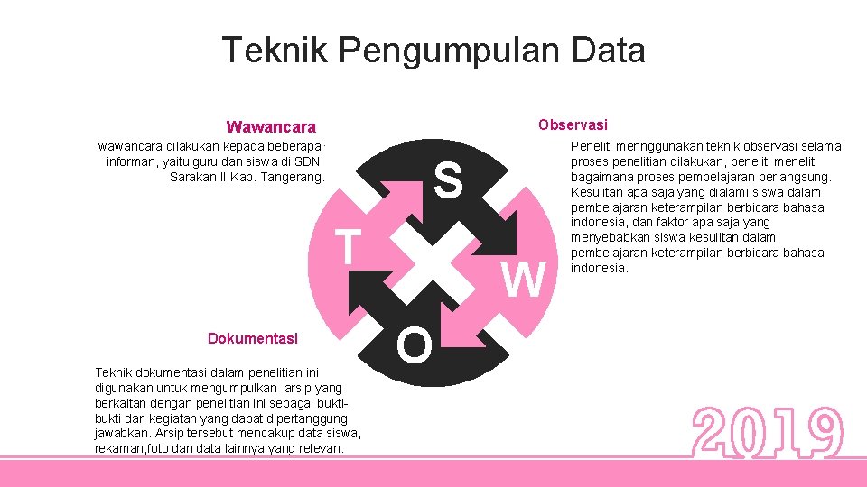 Teknik Pengumpulan Data Observasi Wawancara wawancara dilakukan kepada beberapa. informan, yaitu guru dan siswa