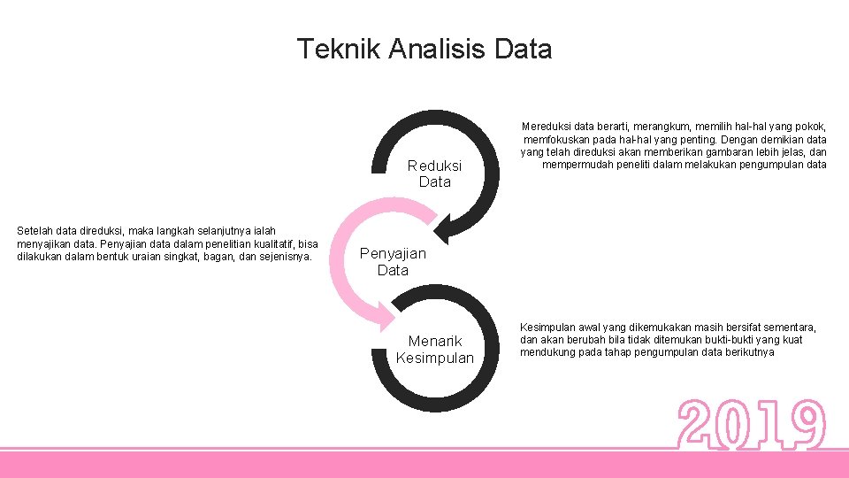 Teknik Analisis Data Reduksi Data Setelah data direduksi, maka langkah selanjutnya ialah menyajikan data.