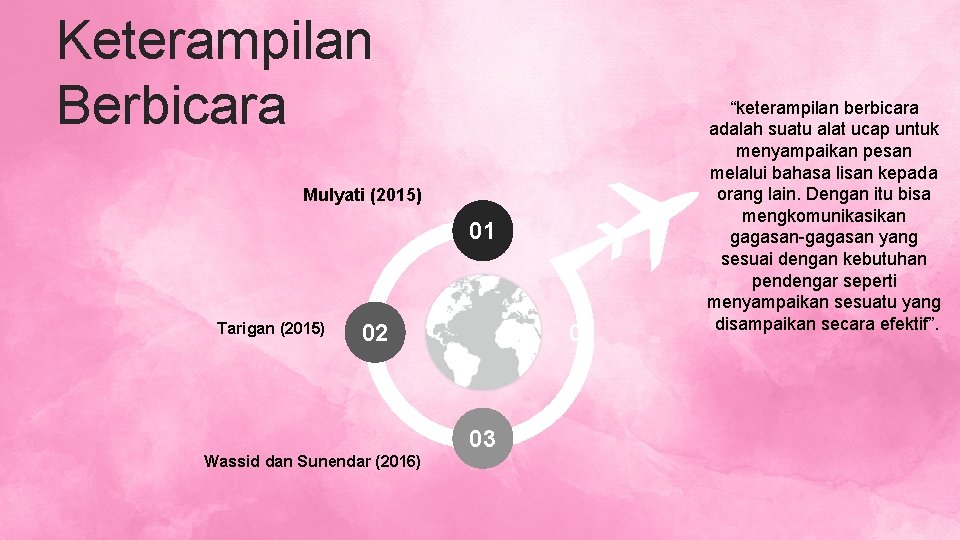 Keterampilan Berbicara Mulyati (2015) 01 Tarigan (2015) 02 04 03 Wassid dan Sunendar (2016)