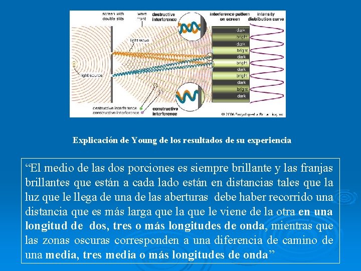 Explicación de Young de los resultados de su experiencia “El medio de las dos