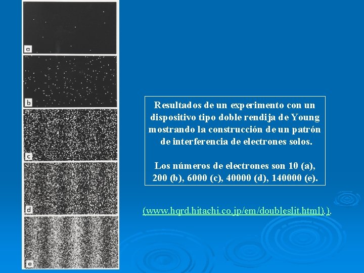 Resultados de un experimento con un dispositivo tipo doble rendija de Young mostrando la