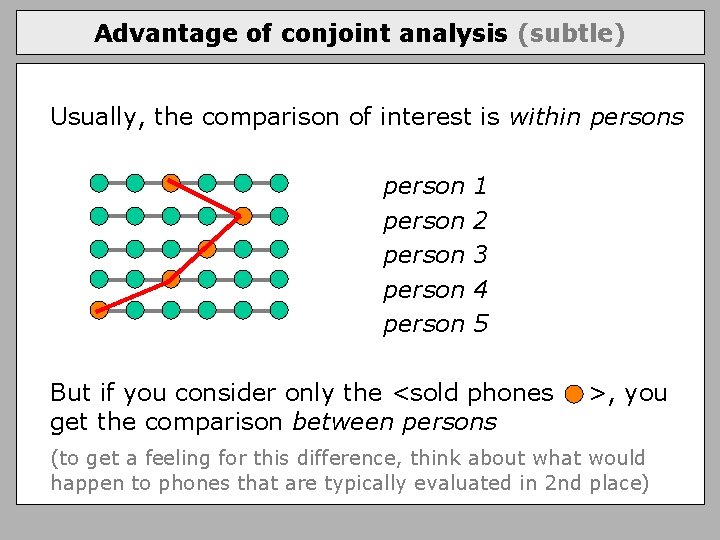 Advantage of conjoint analysis (subtle) Usually, the comparison of interest is within persons person