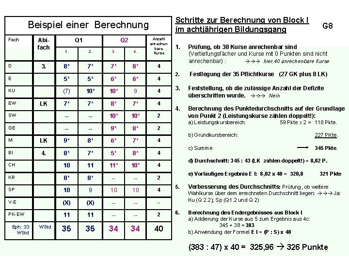 Schritte zur Berechnung von Block I im achtjährigen Bildungsgang Beispiel einer Berechnung 1. 2.