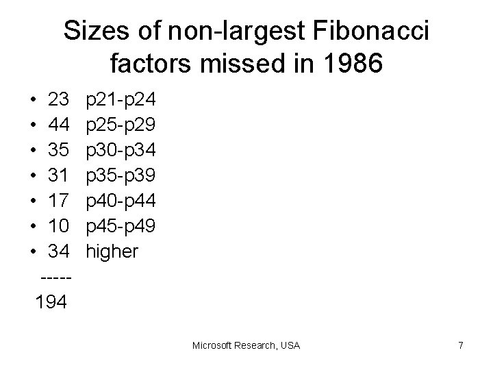 Sizes of non-largest Fibonacci factors missed in 1986 • • 23 44 35 31