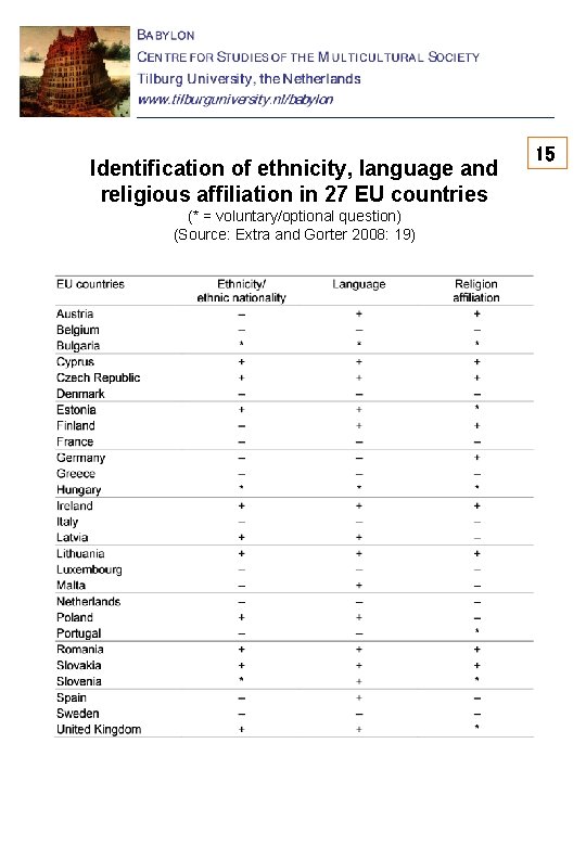 Identification of ethnicity, language and religious affiliation in 27 EU countries (* = voluntary/optional