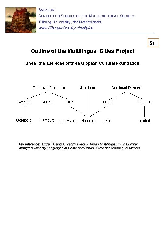 21 Outline of the Multilingual Cities Project under the auspices of the European Cultural