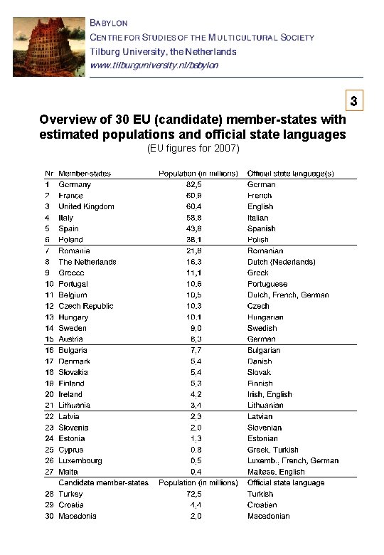 3 Overview of 30 EU (candidate) member-states with estimated populations and official state languages