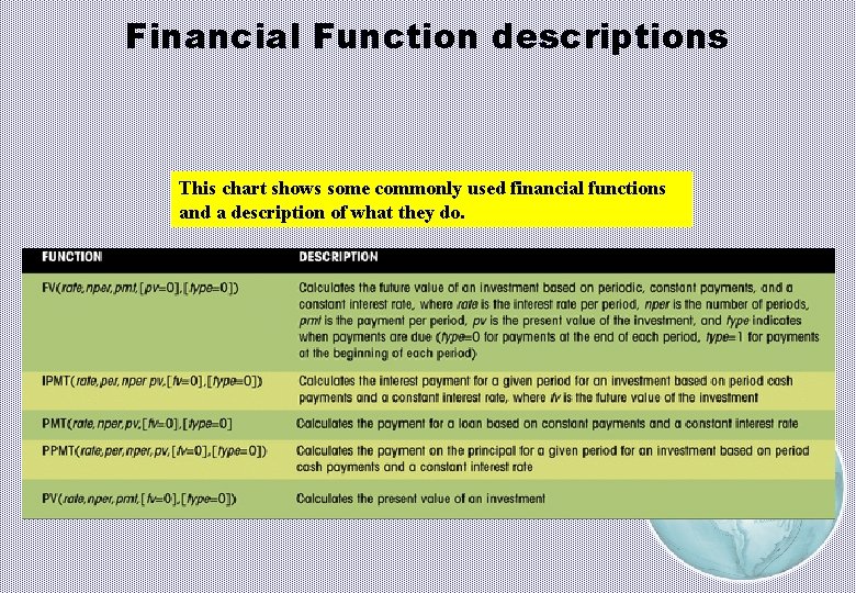 Financial Function descriptions This chart shows some commonly used financial functions and a description