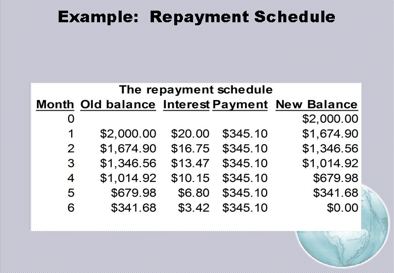 Example: Repayment Schedule 