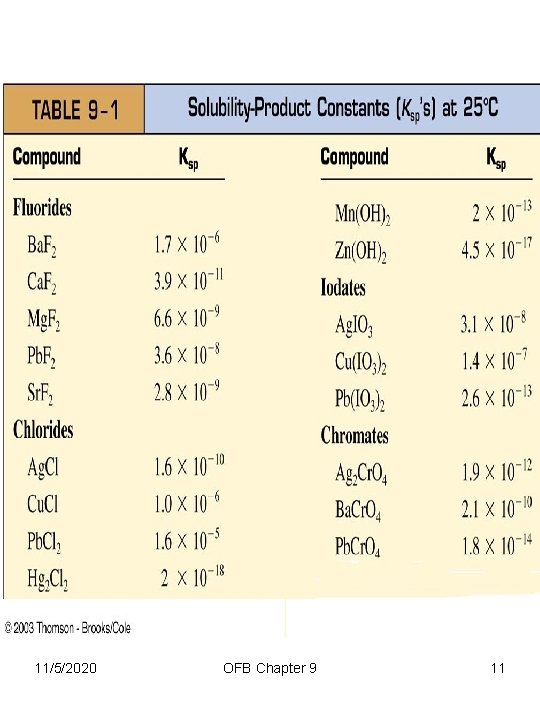 11/5/2020 OFB Chapter 9 11 