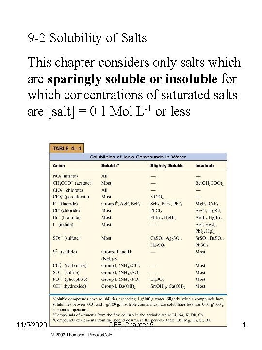 9 -2 Solubility of Salts This chapter considers only salts which are sparingly soluble