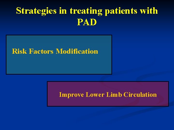 Strategies in treating patients with PAD Risk Factors Modification Improve Lower Limb Circulation 