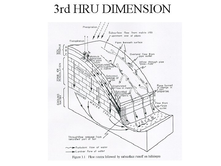 3 rd HRU DIMENSION 