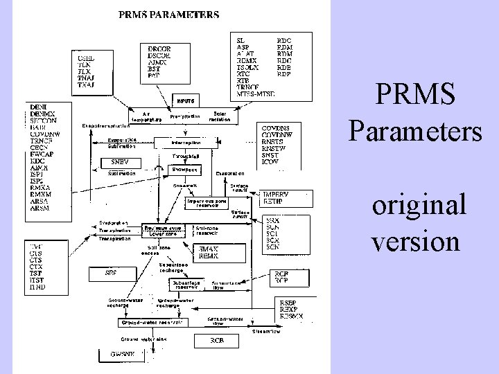 PRMS Parameters original version 