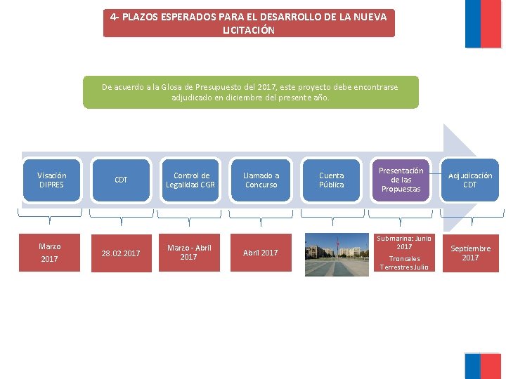 4 - PLAZOS ESPERADOS PARA EL DESARROLLO DE LA NUEVA LICITACIÓN El Proyecto Técnico