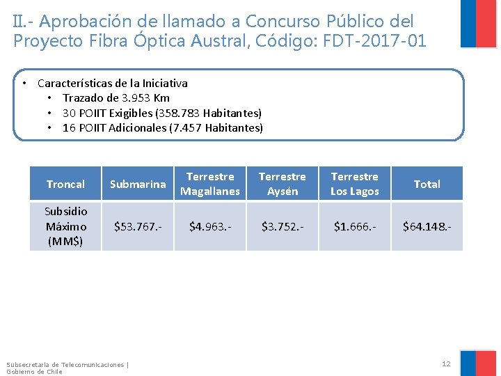 II. - Aprobación de llamado a Concurso Público del Proyecto Fibra Óptica Austral, Código: