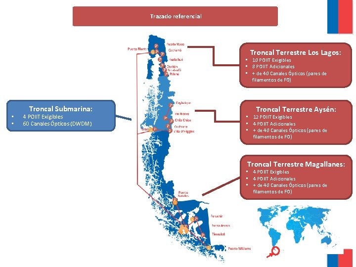 Trazado referencial Troncal Terrestre Los Lagos: • 10 POIIT Exigibles • 8 POIIT Adicionales