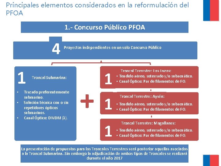 Principales elementos considerados en la reformulación del PFOA 1. - Concurso Público PFOA 4
