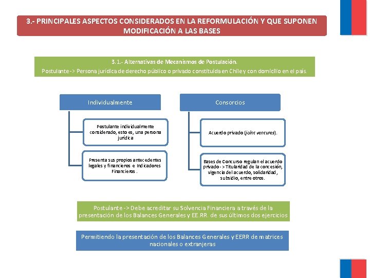 3. - PRINCIPALES ASPECTOS CONSIDERADOS EN LA REFORMULACIÓN Y QUE SUPONEN MODIFICACIÓN A LAS