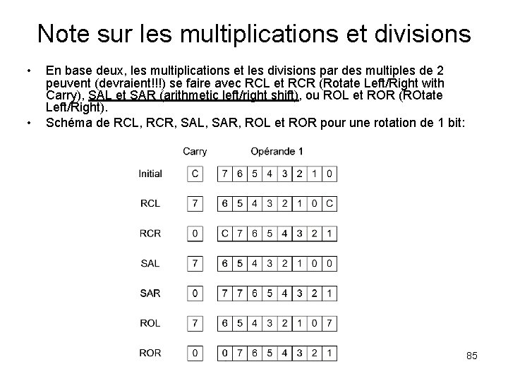 Note sur les multiplications et divisions • • En base deux, les multiplications et