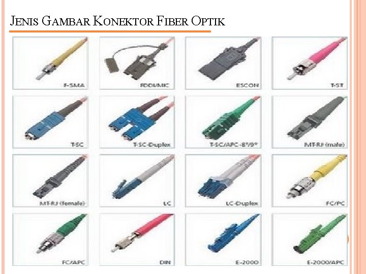 JENIS GAMBAR KONEKTOR FIBER OPTIK 