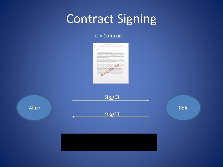 Contract Signing C = Contract Sig. A(C) Alice Sig. B(C) Contract signed by both