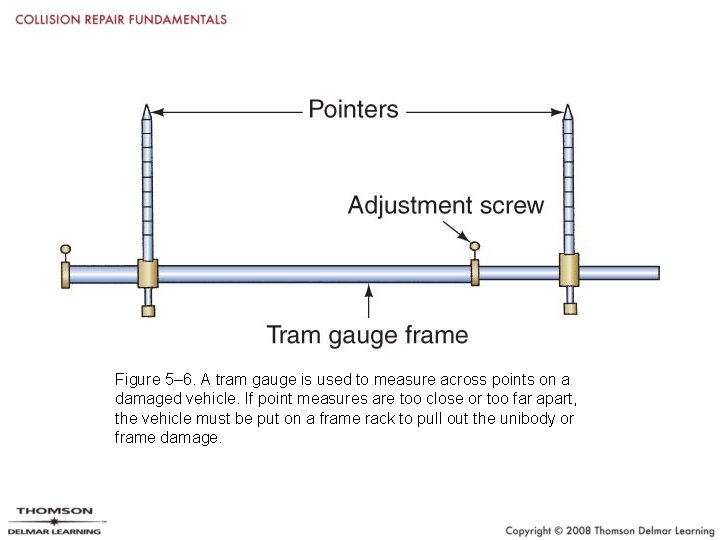 Figure 5– 6. A tram gauge is used to measure across points on a