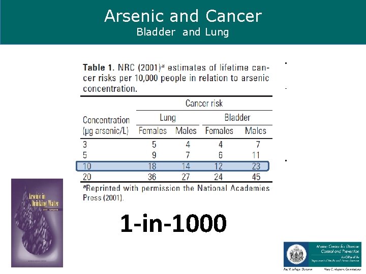 Arsenic and Cancer Bladder and Lung 1 -in-1000 