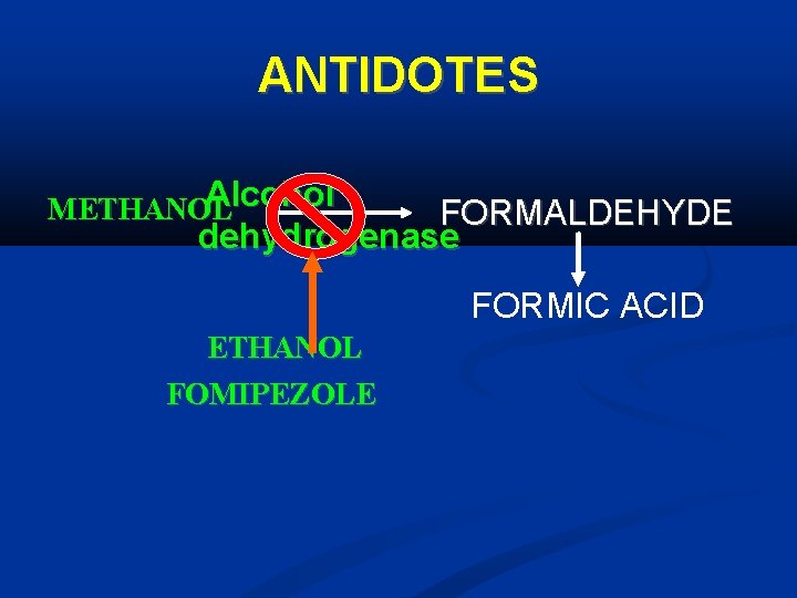 ANTIDOTES Alcohol METHANOL FORMALDEHYDE dehydrogenase ETHANOL FOMIPEZOLE FORMIC ACID 