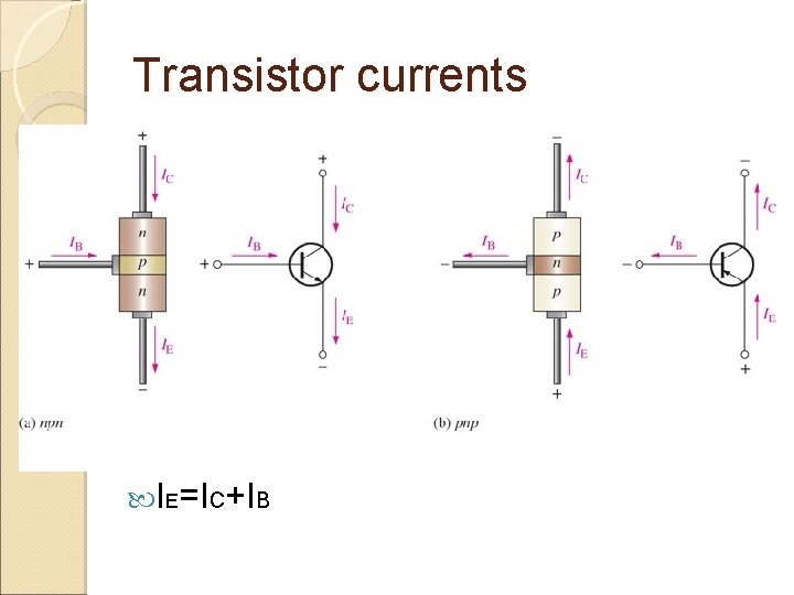 Transistor currents IE=IC+IB 