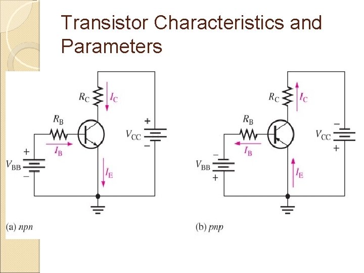 Transistor Characteristics and Parameters 