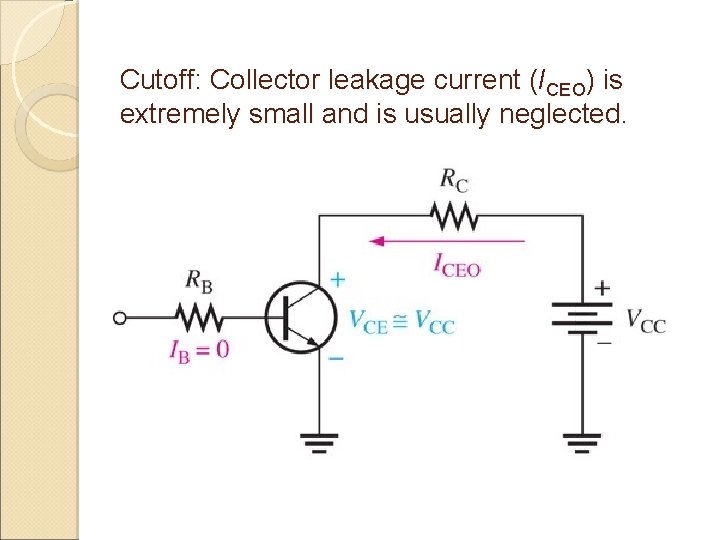 Cutoff: Collector leakage current (ICEO) is extremely small and is usually neglected. 
