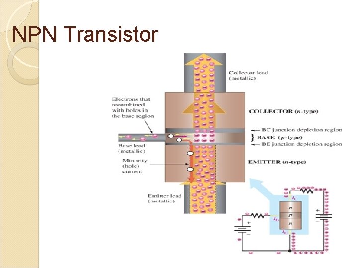 NPN Transistor 