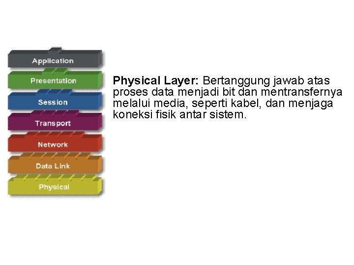 Physical Layer: Bertanggung jawab atas proses data menjadi bit dan mentransfernya melalui media, seperti